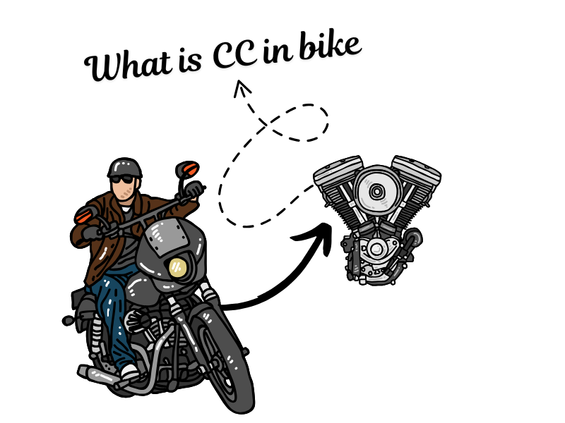 What is CC in bike