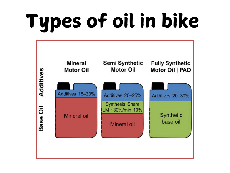 Types of oil 